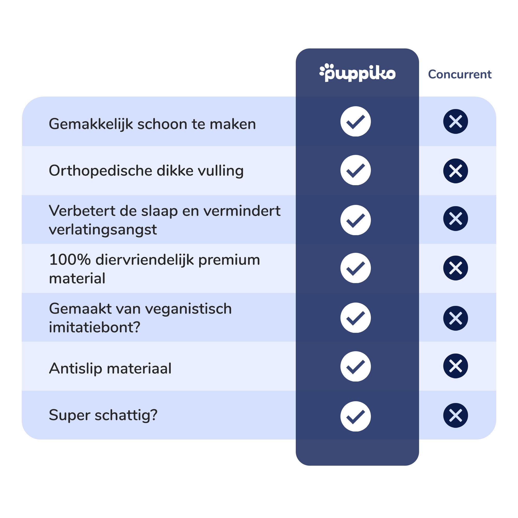 Kalmerend Hondenbed met Rits